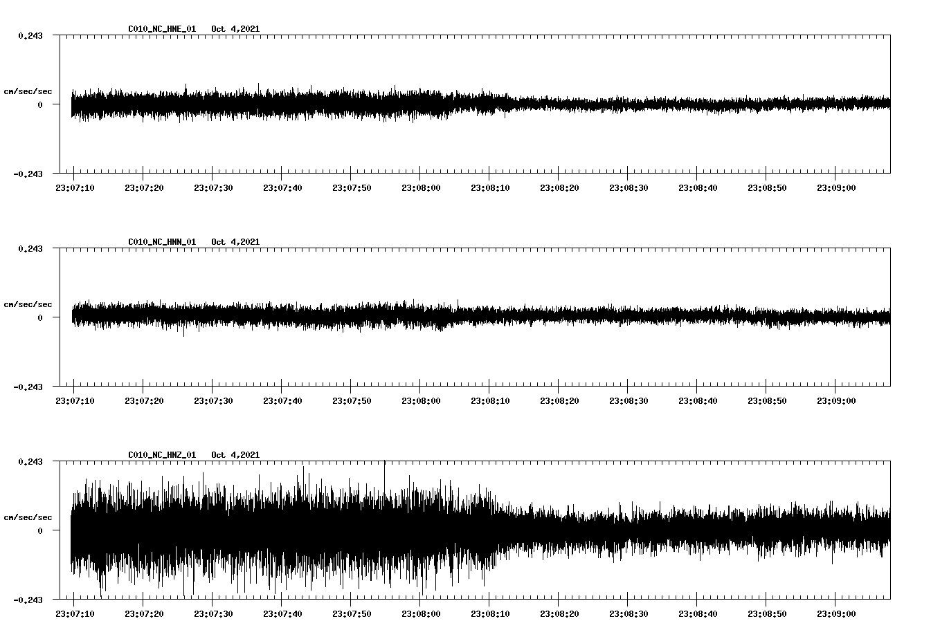 waveform image