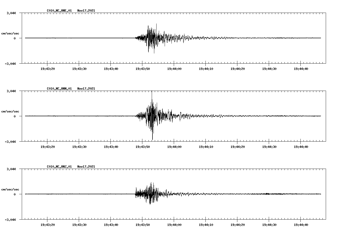 waveform image