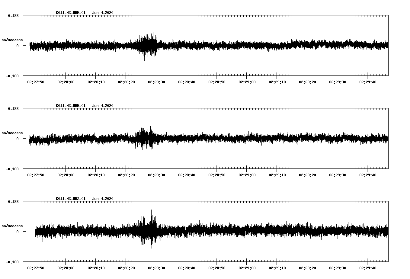 waveform image