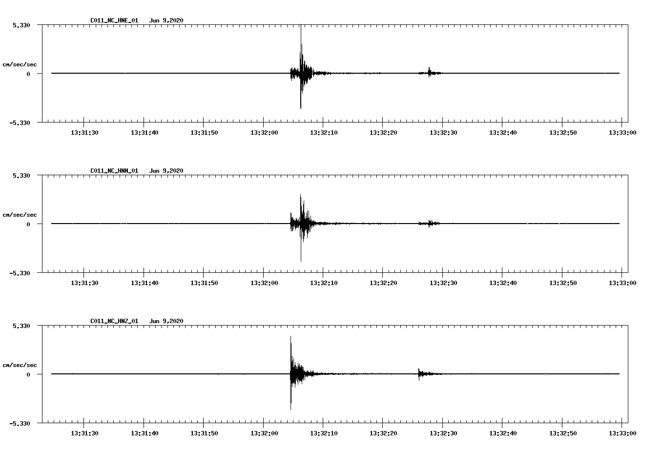 waveform image