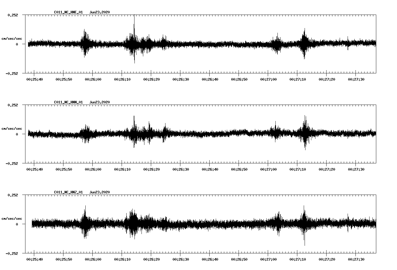 waveform image