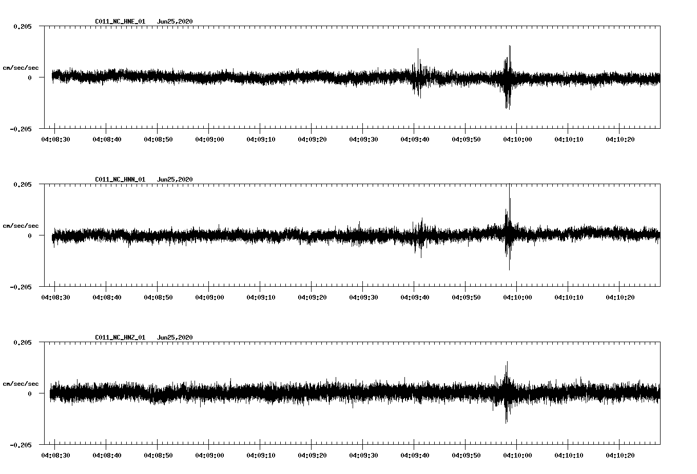 waveform image