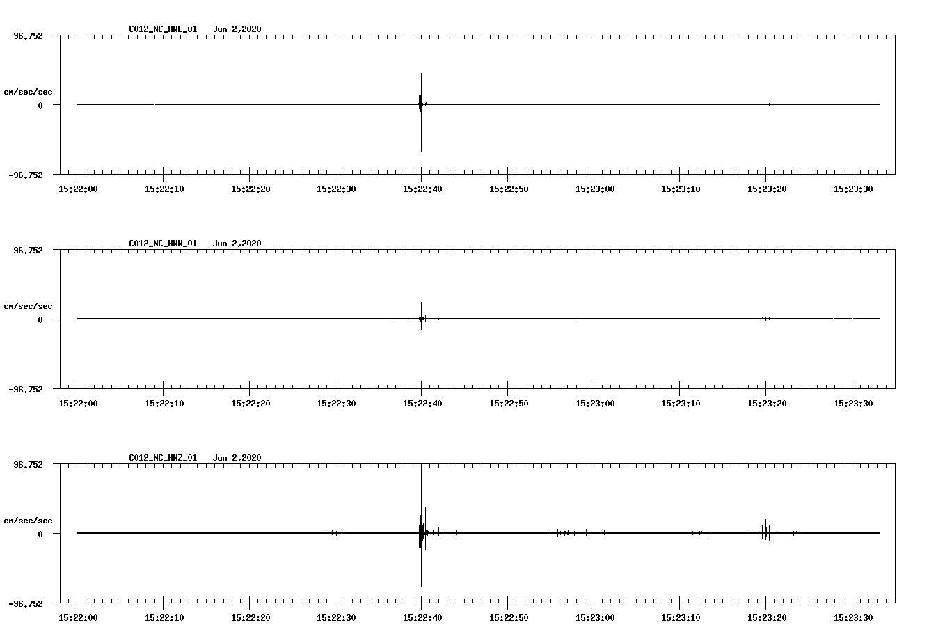 waveform image