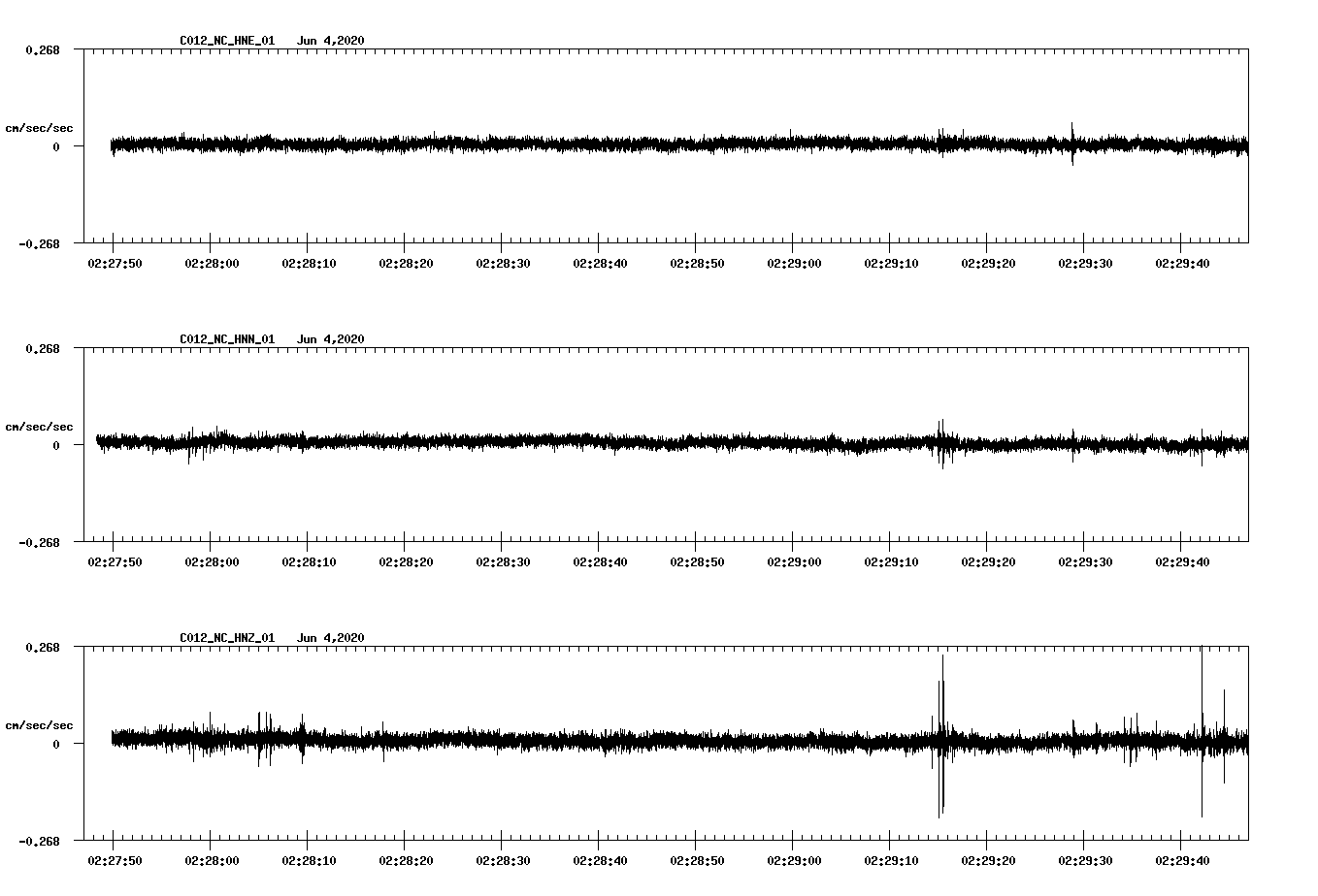waveform image