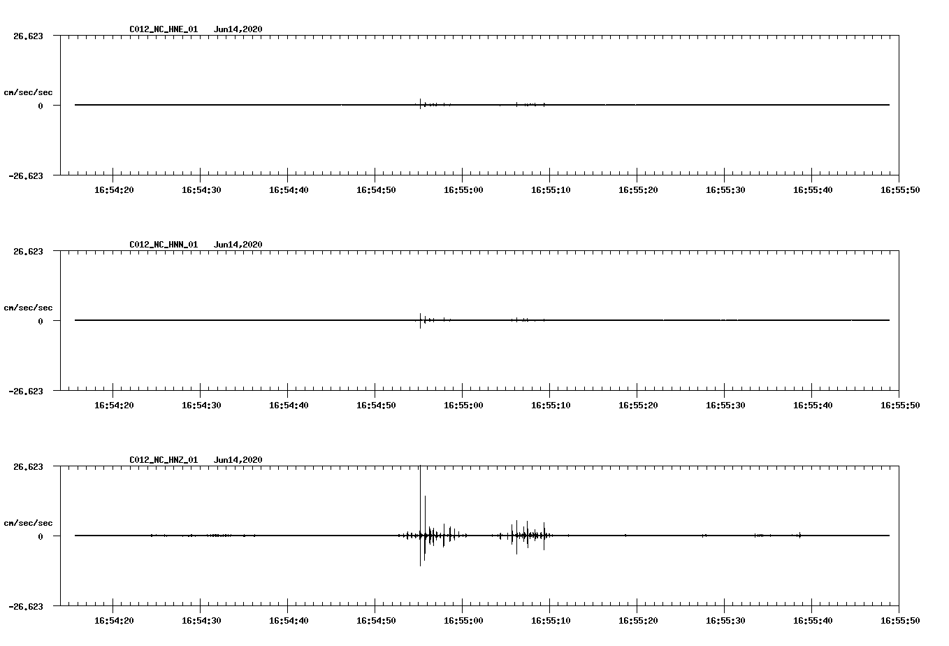 waveform image