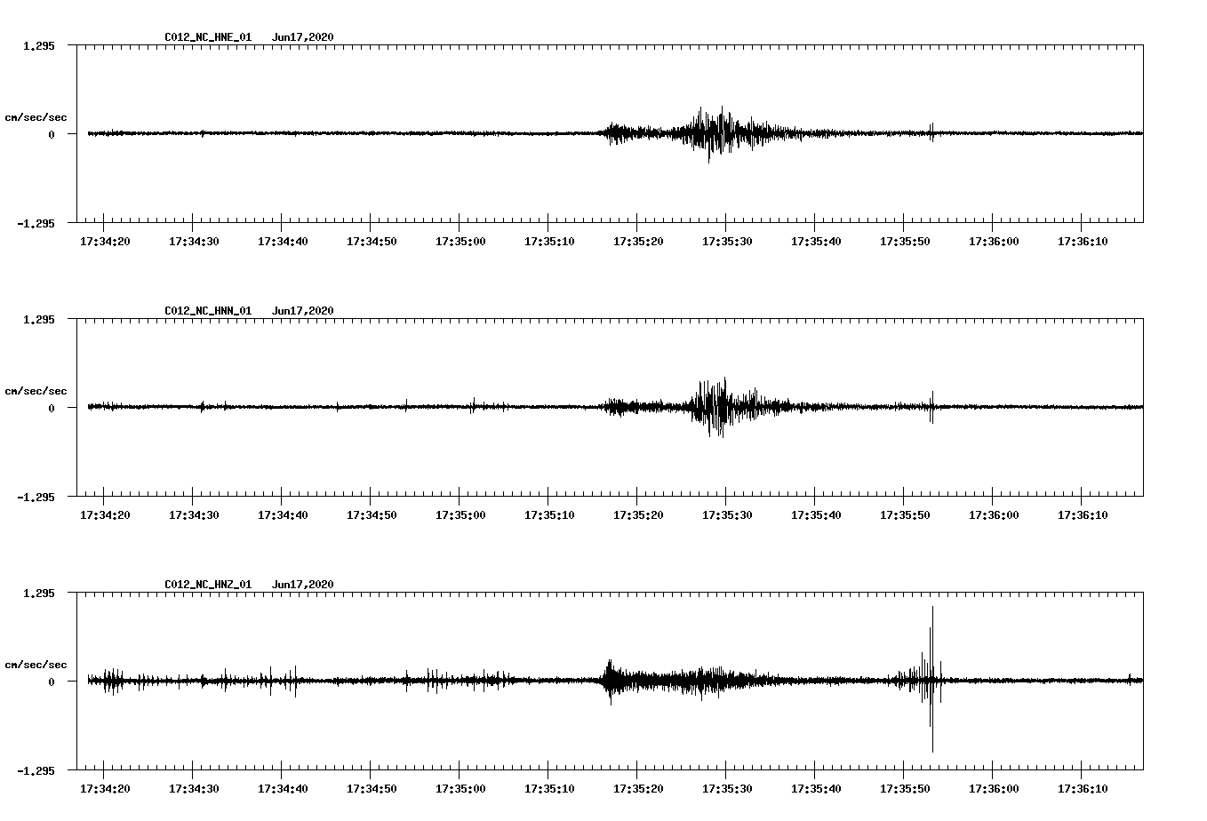 waveform image