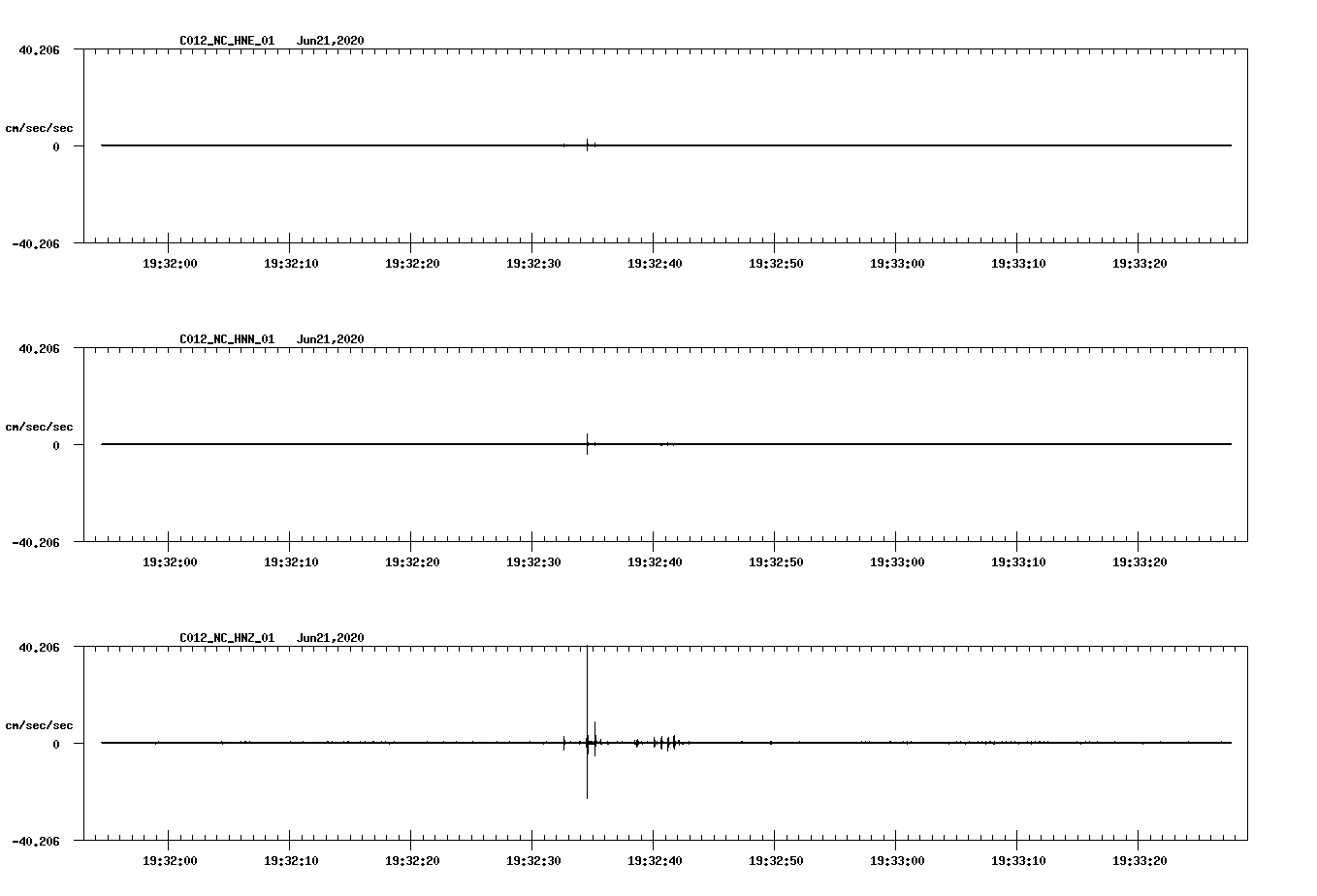 waveform image