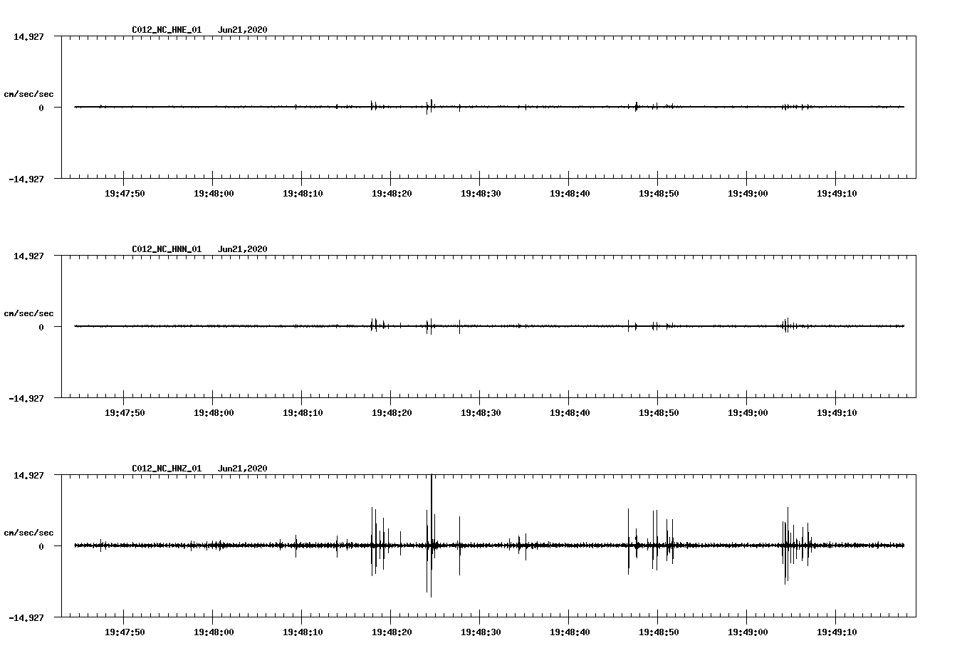 waveform image