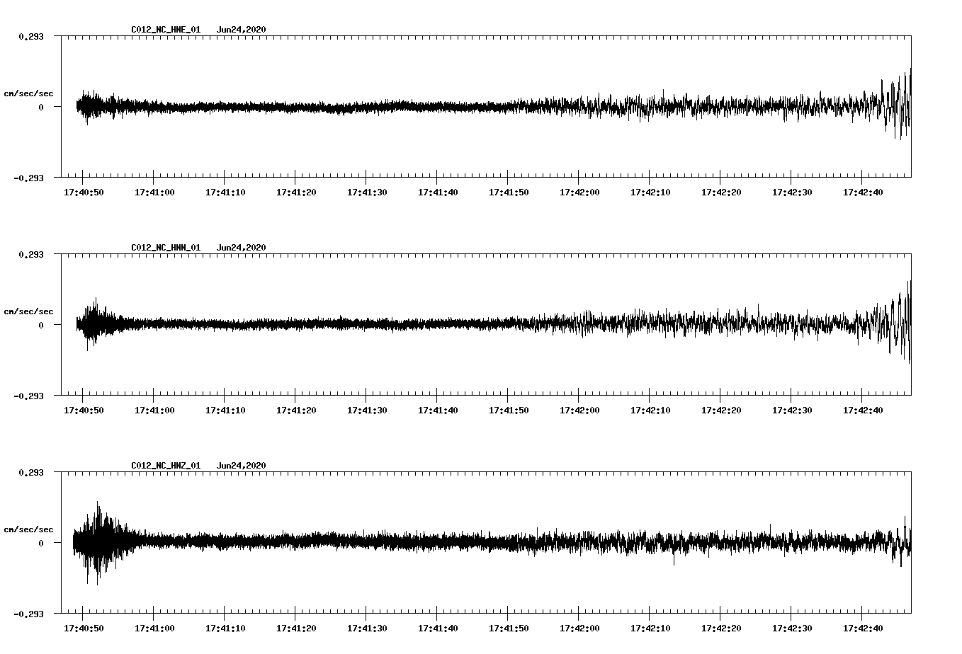 waveform image