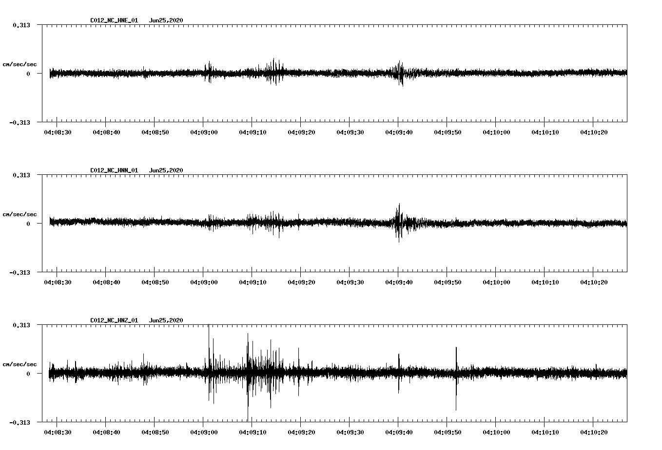 waveform image