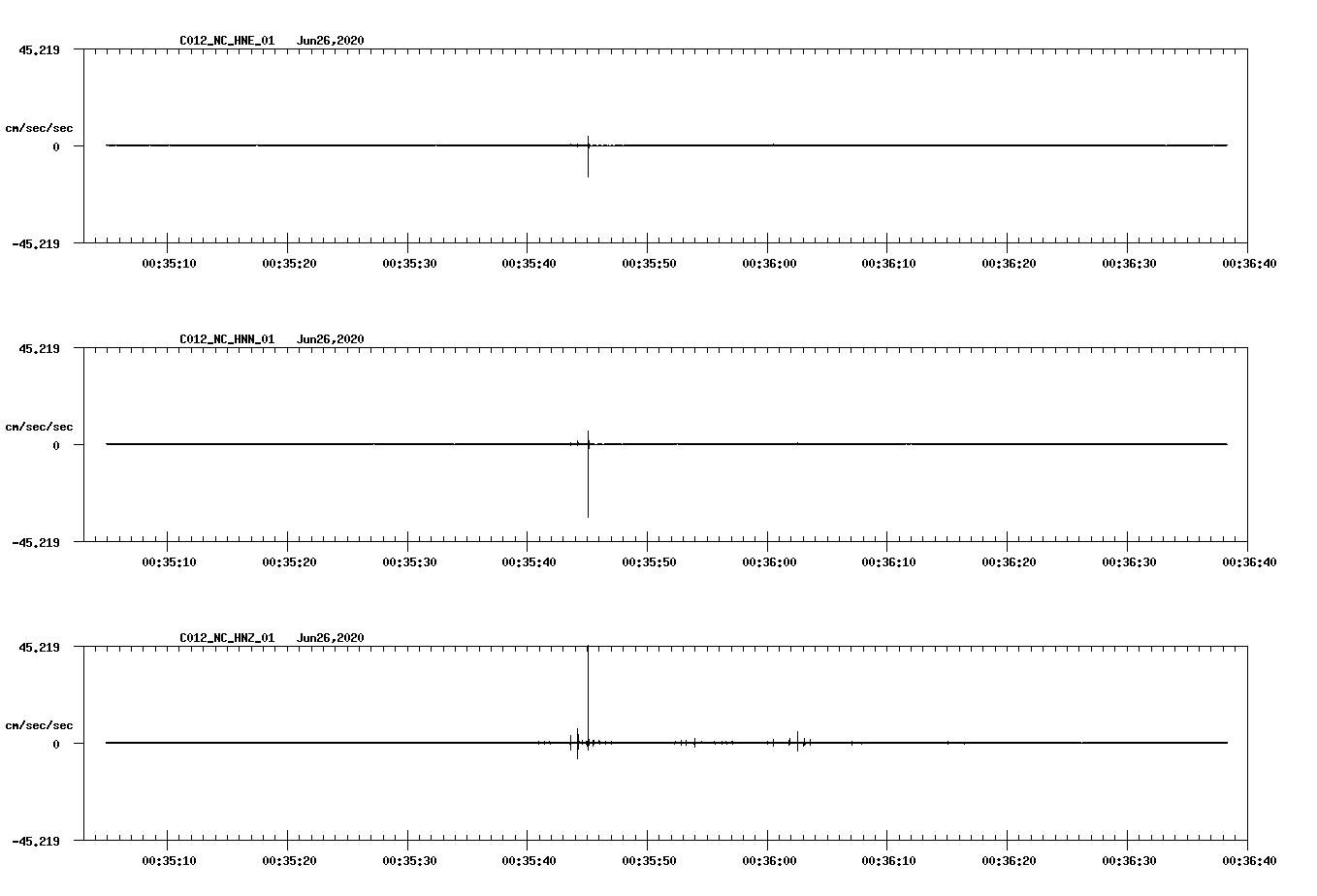 waveform image