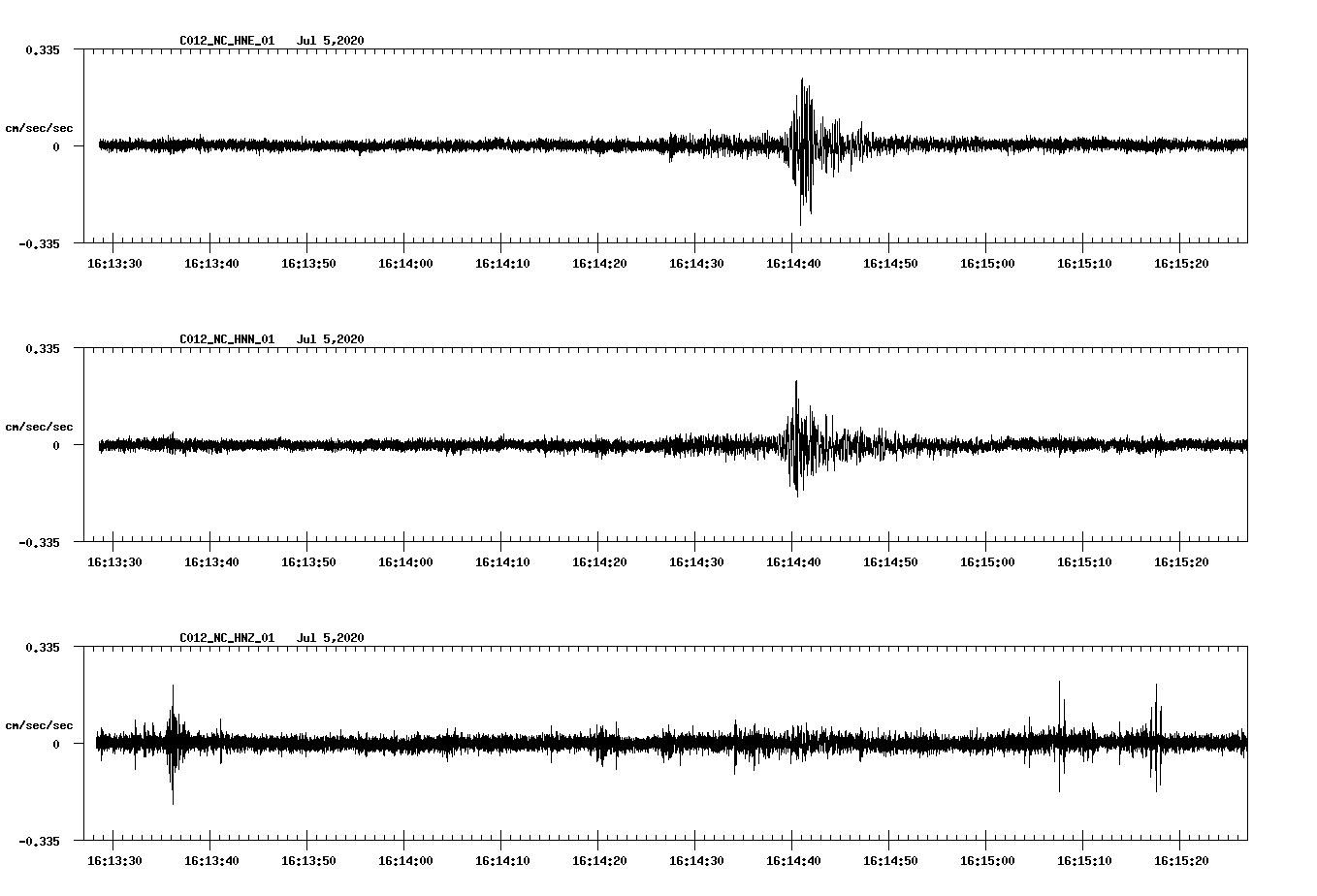 waveform image
