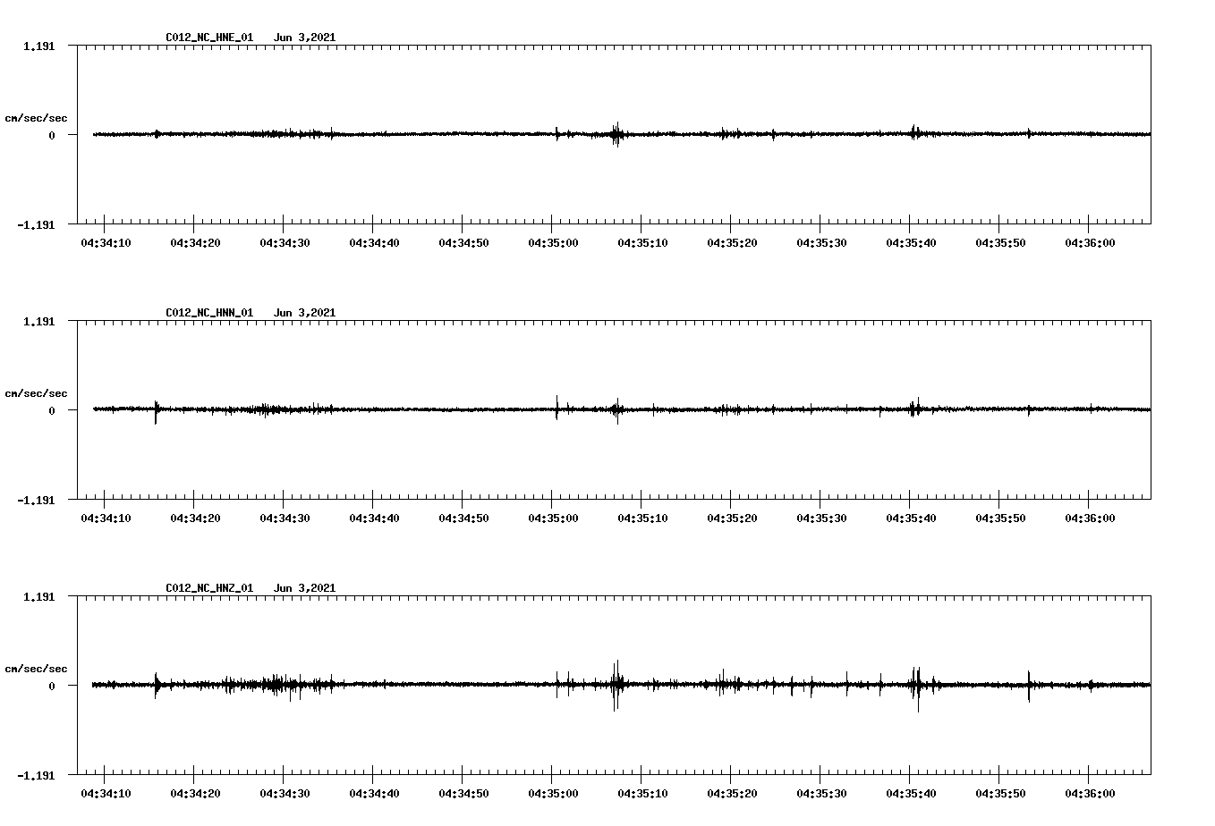 waveform image