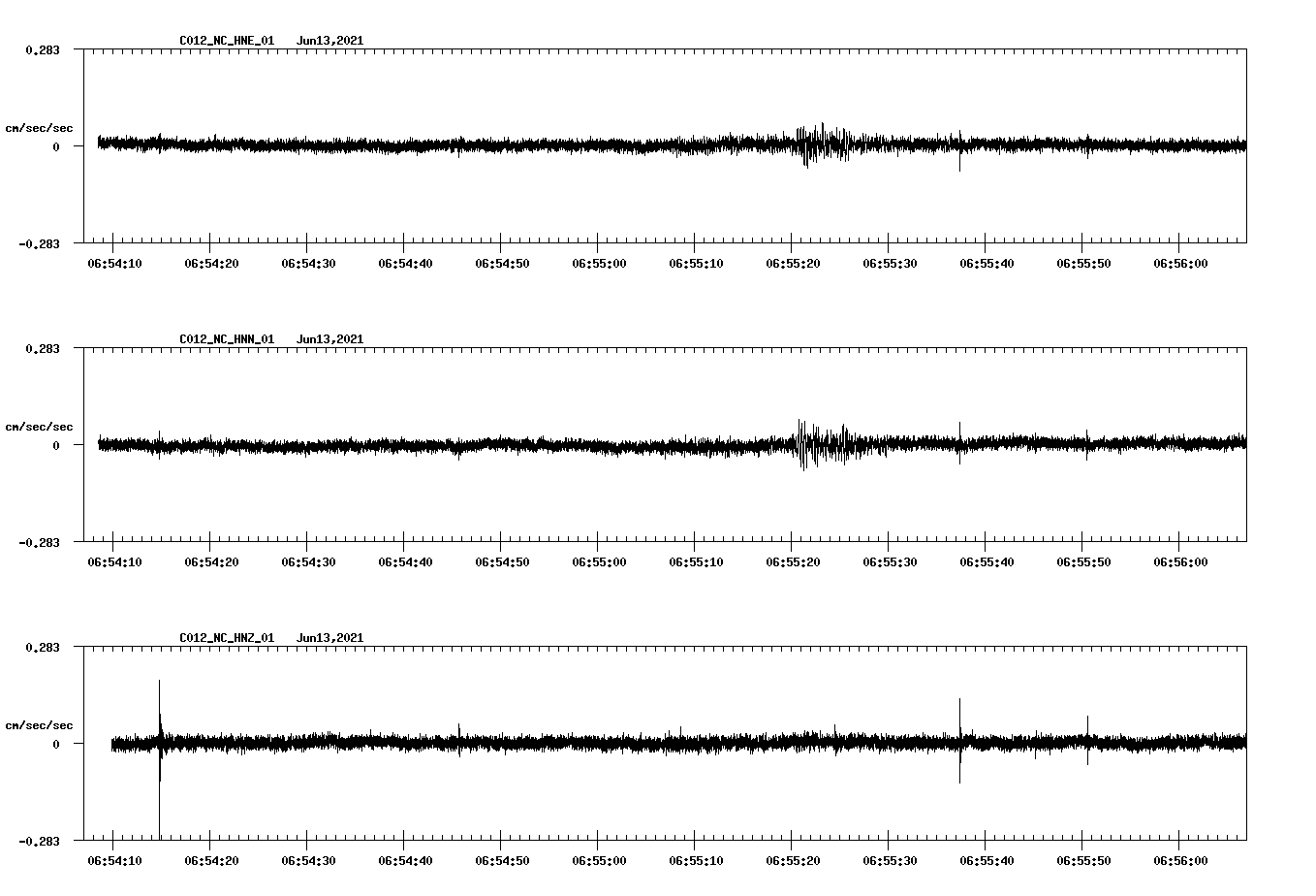 waveform image