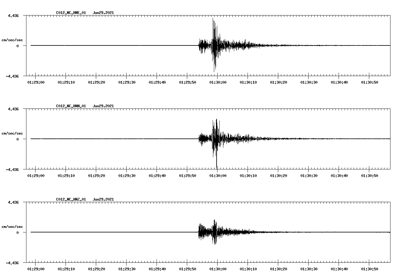 waveform image