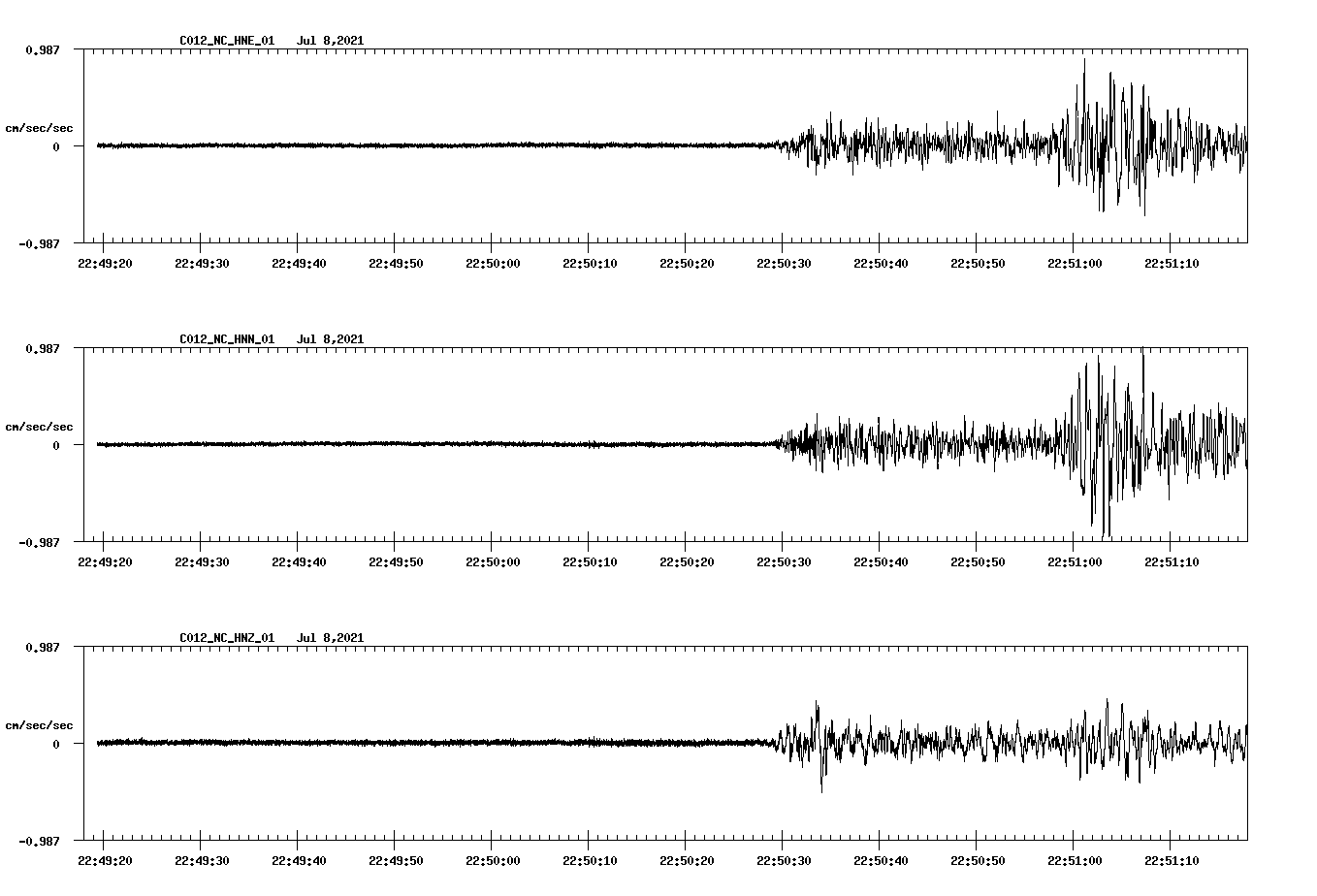 waveform image