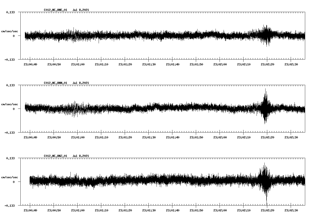 waveform image