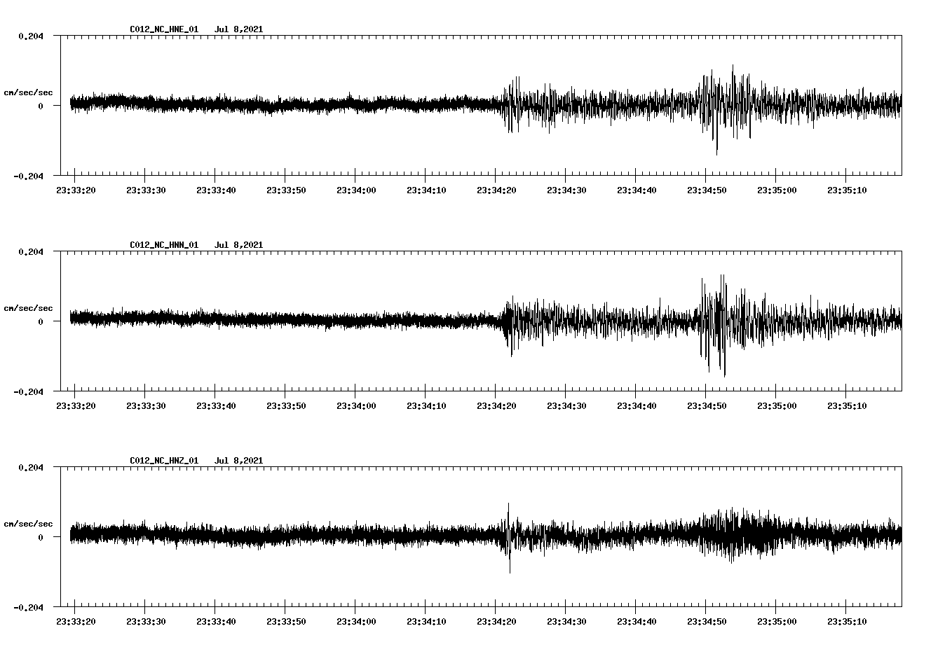 waveform image