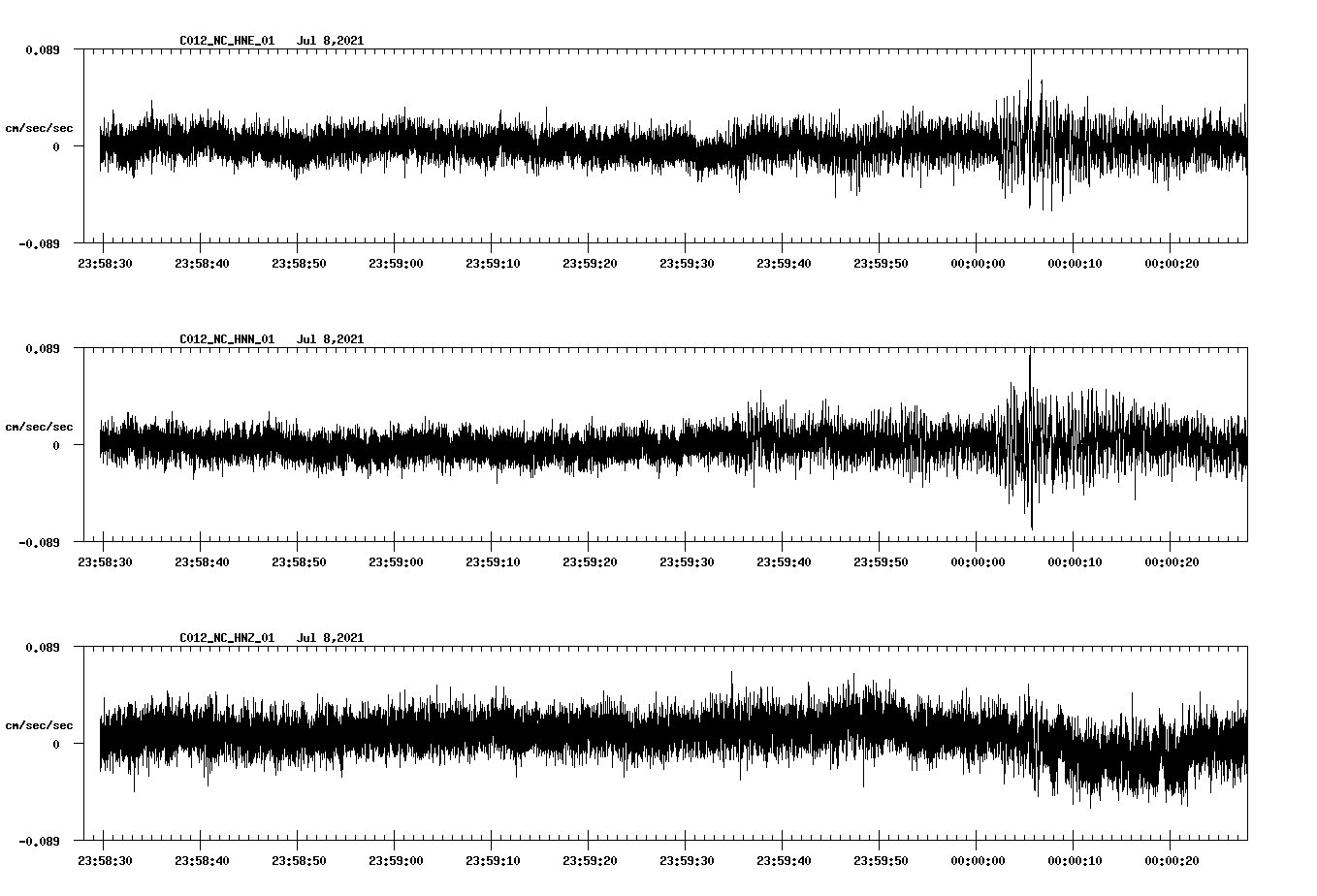 waveform image