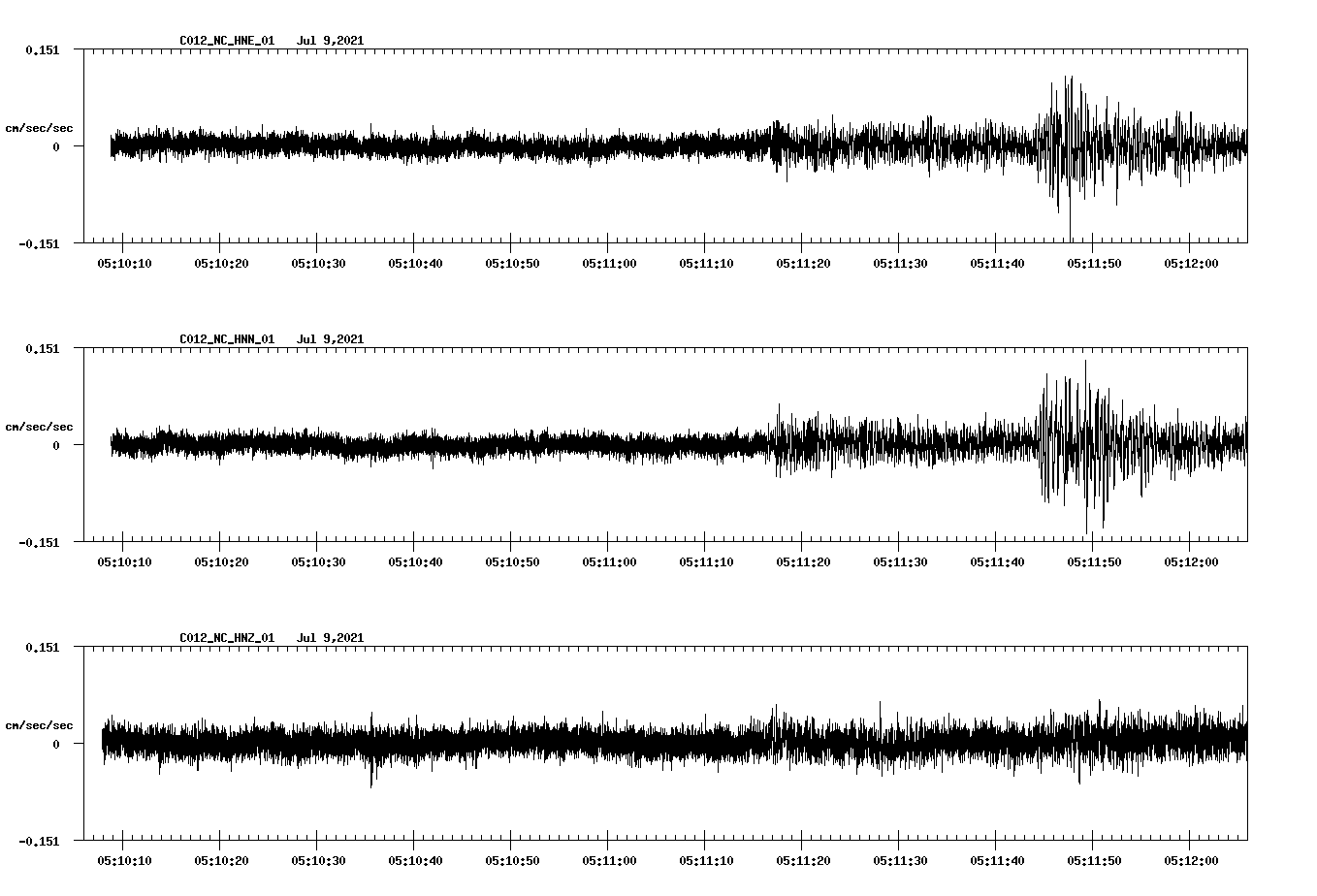 waveform image