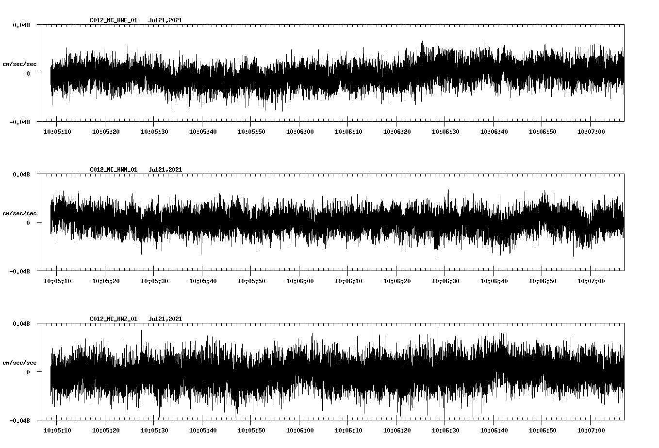 waveform image
