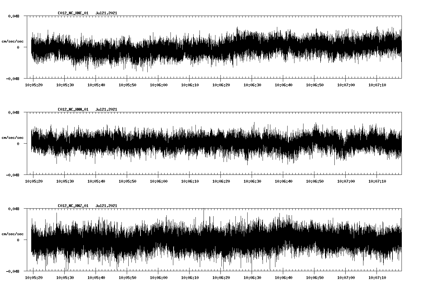 waveform image
