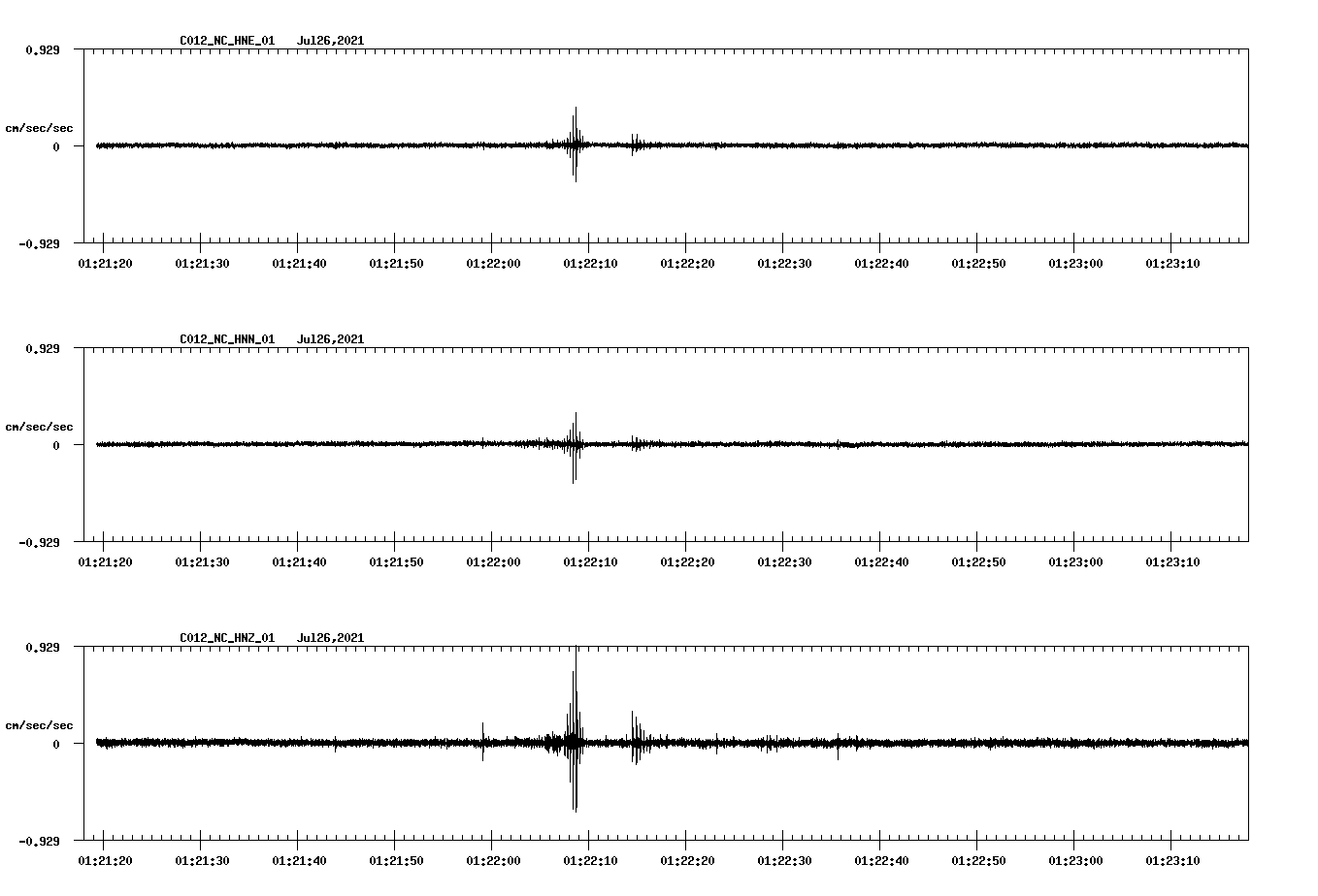waveform image
