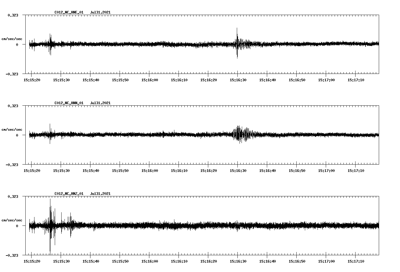 waveform image
