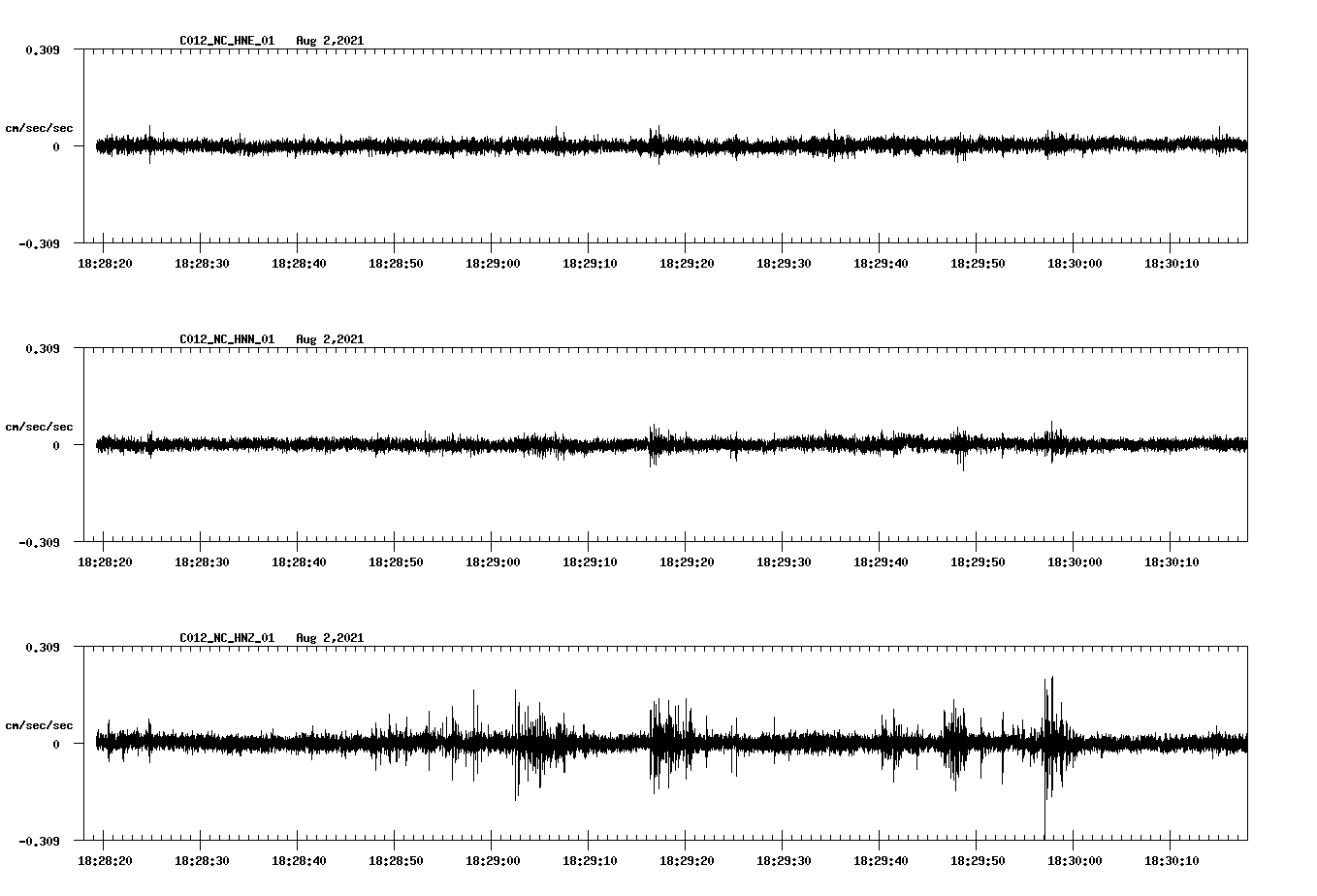 waveform image