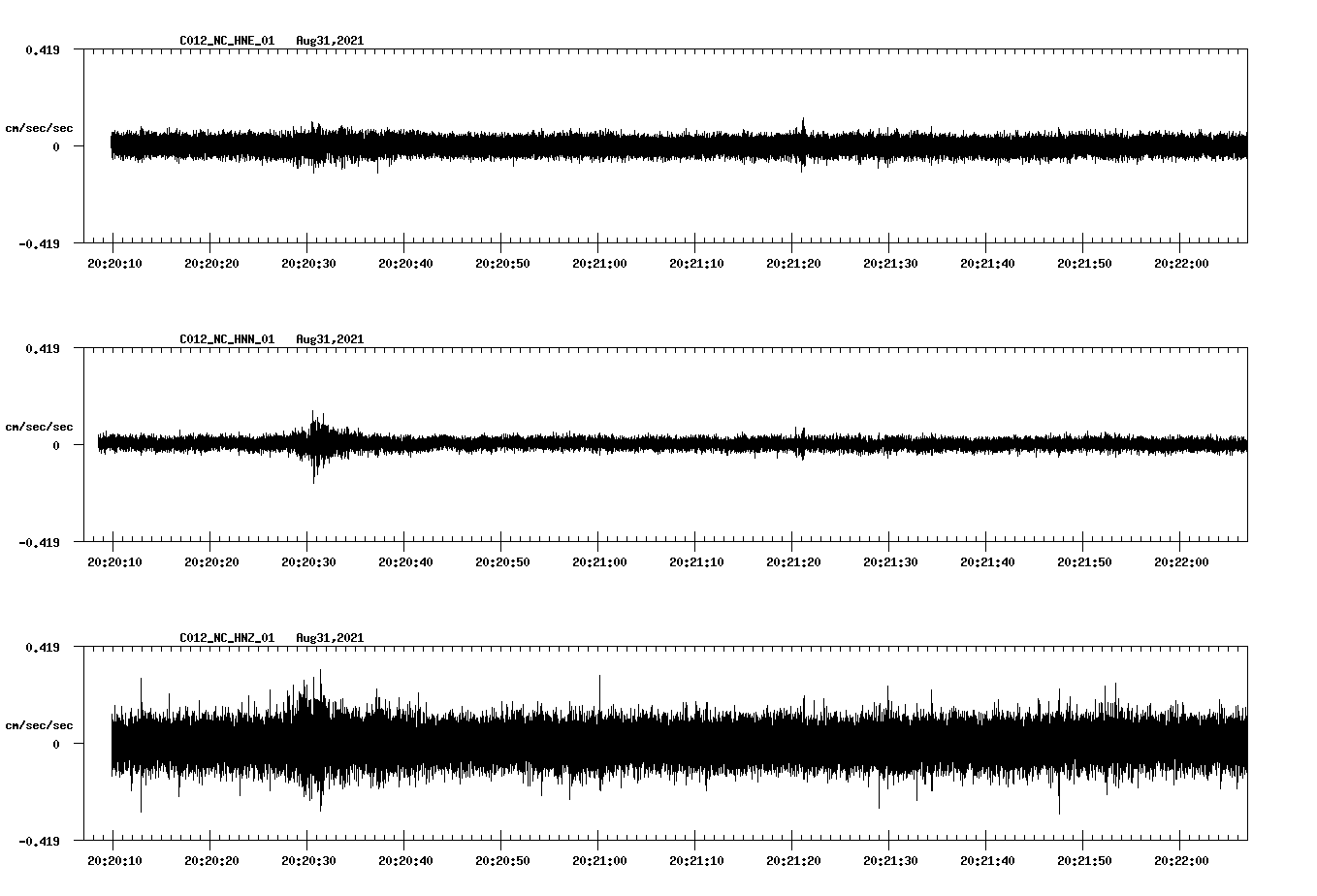 waveform image