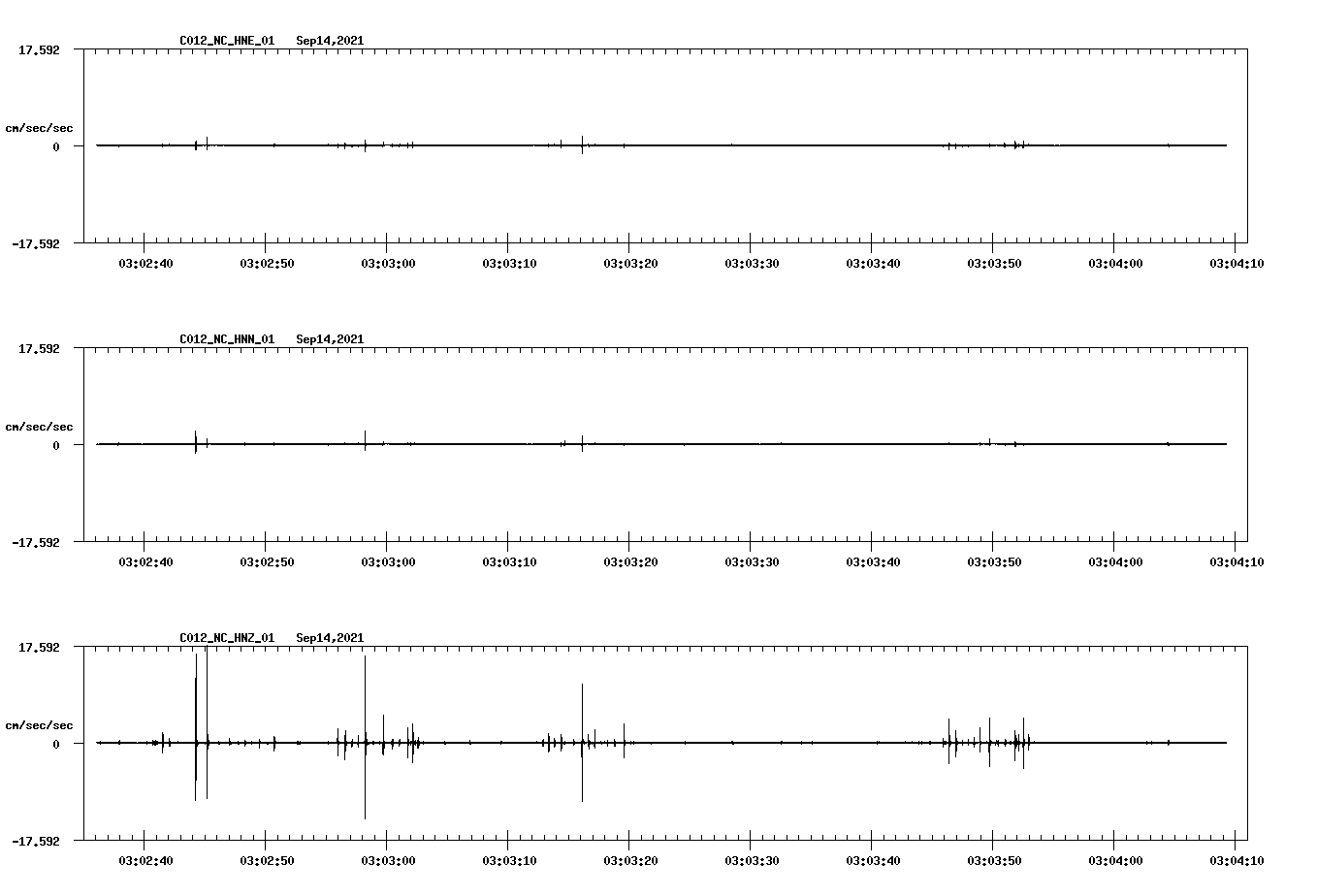 waveform image