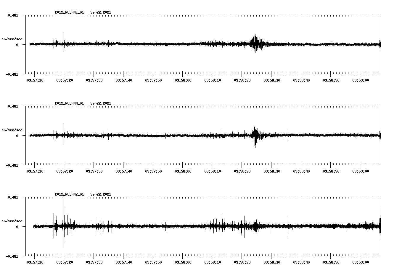 waveform image