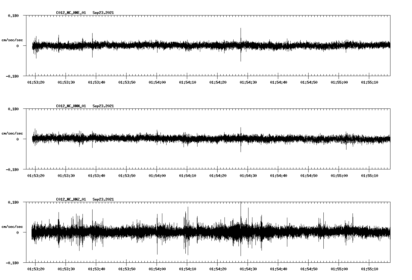waveform image