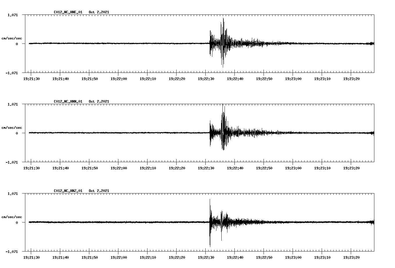 waveform image