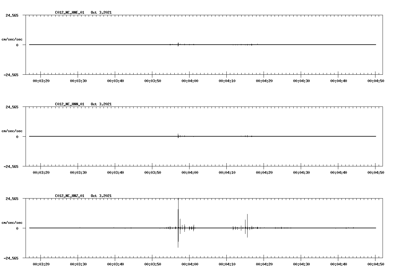 waveform image