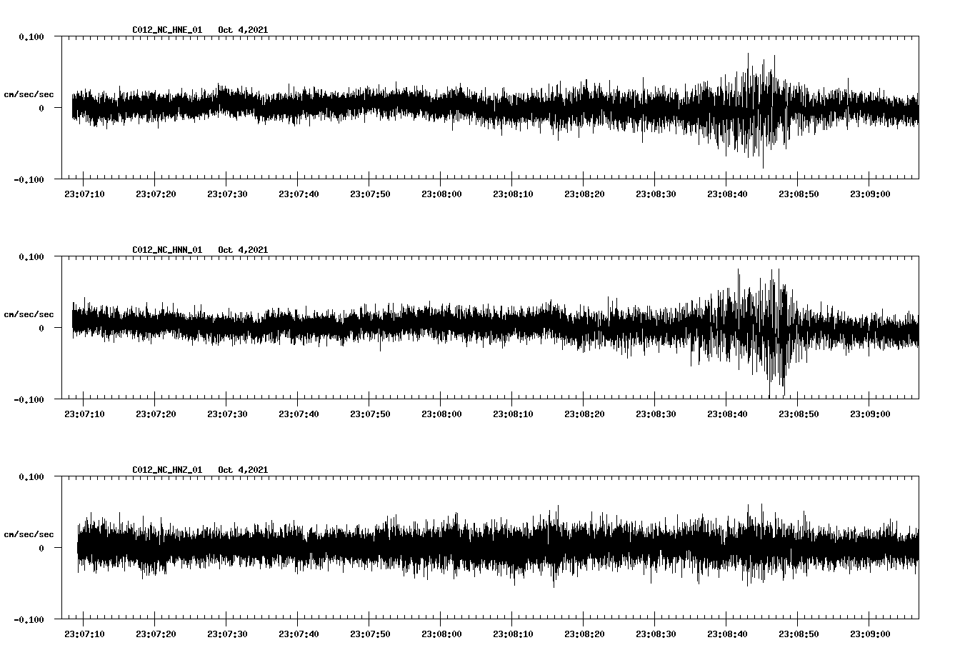 waveform image