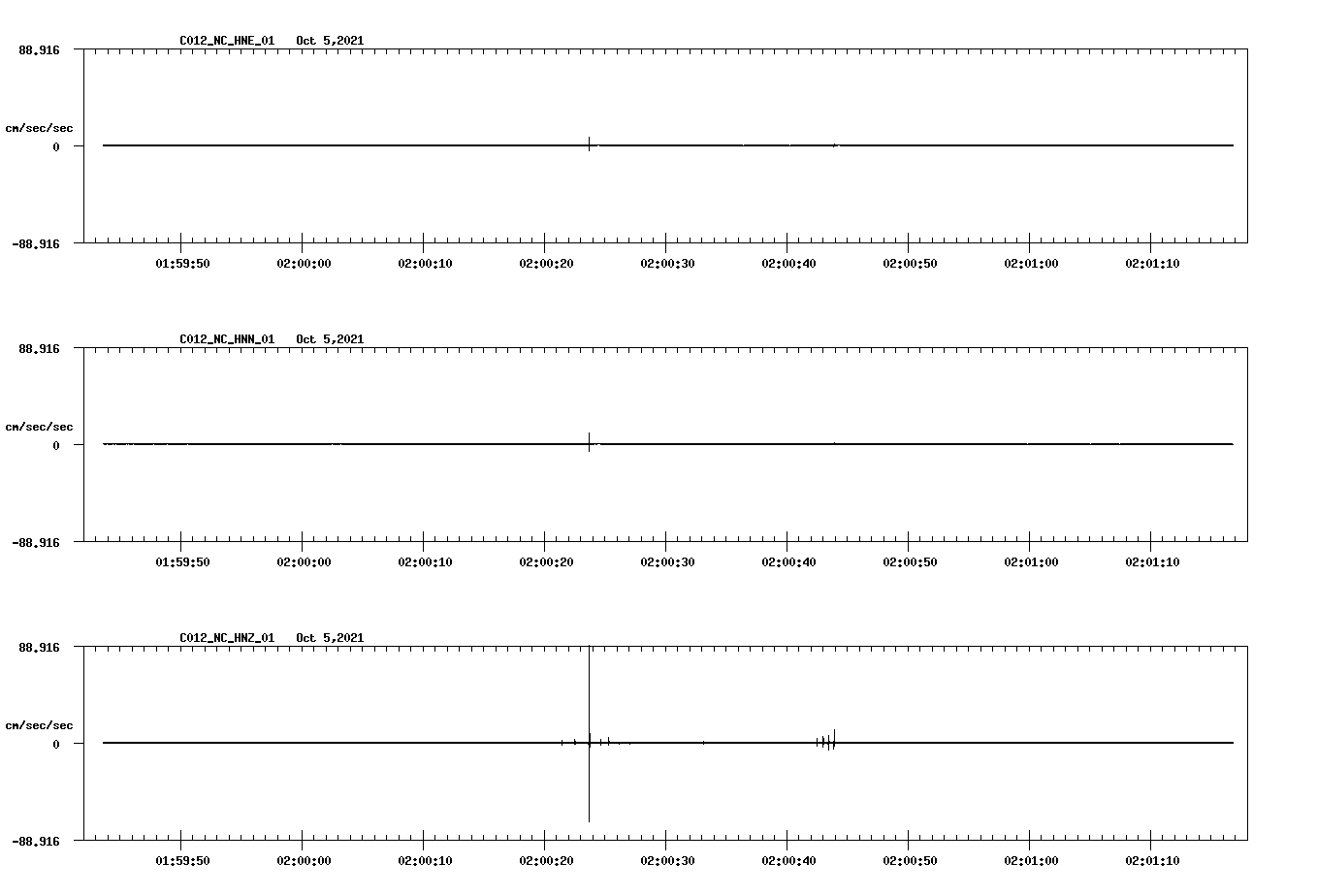 waveform image