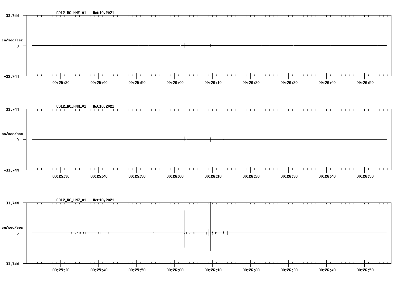 waveform image