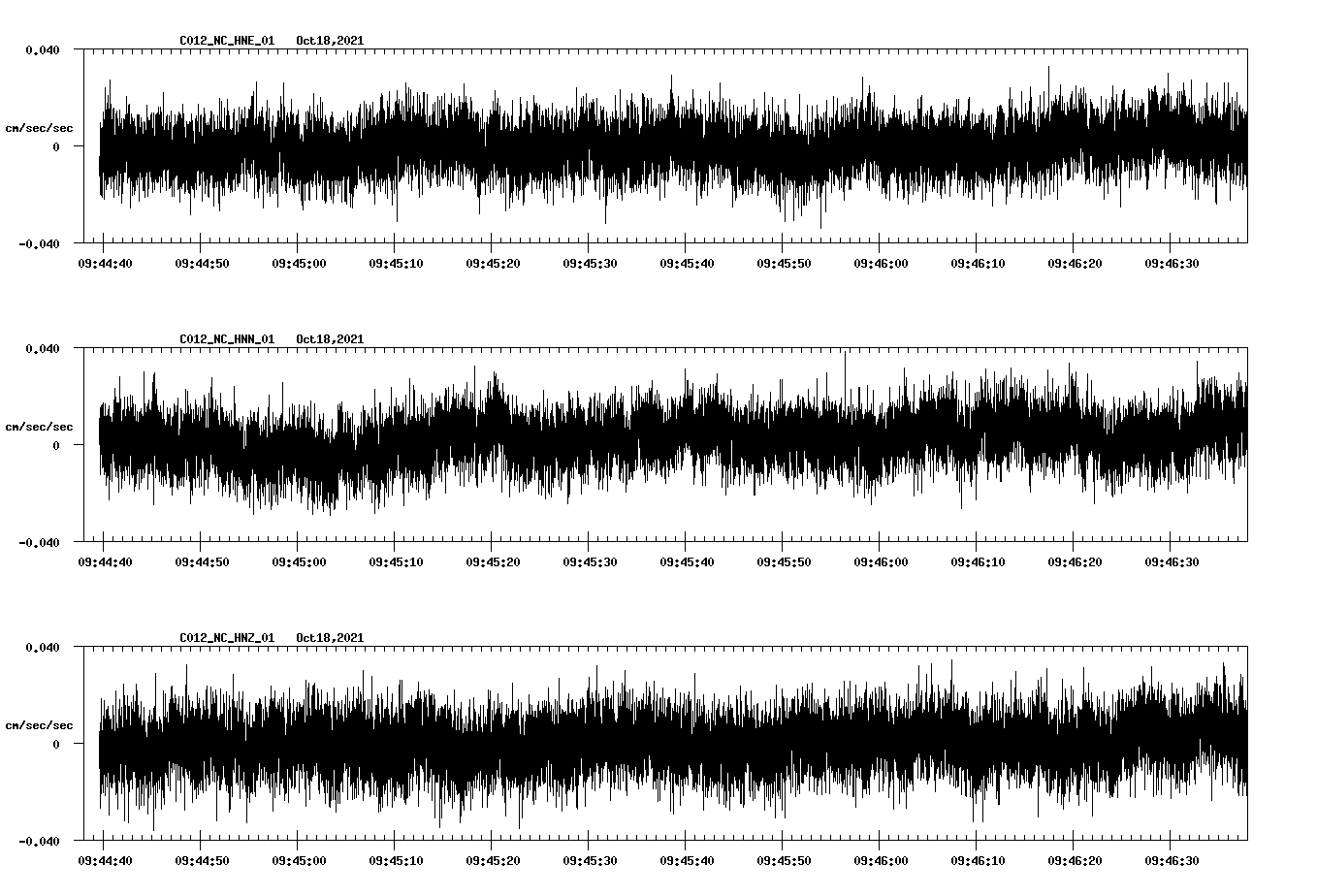 waveform image