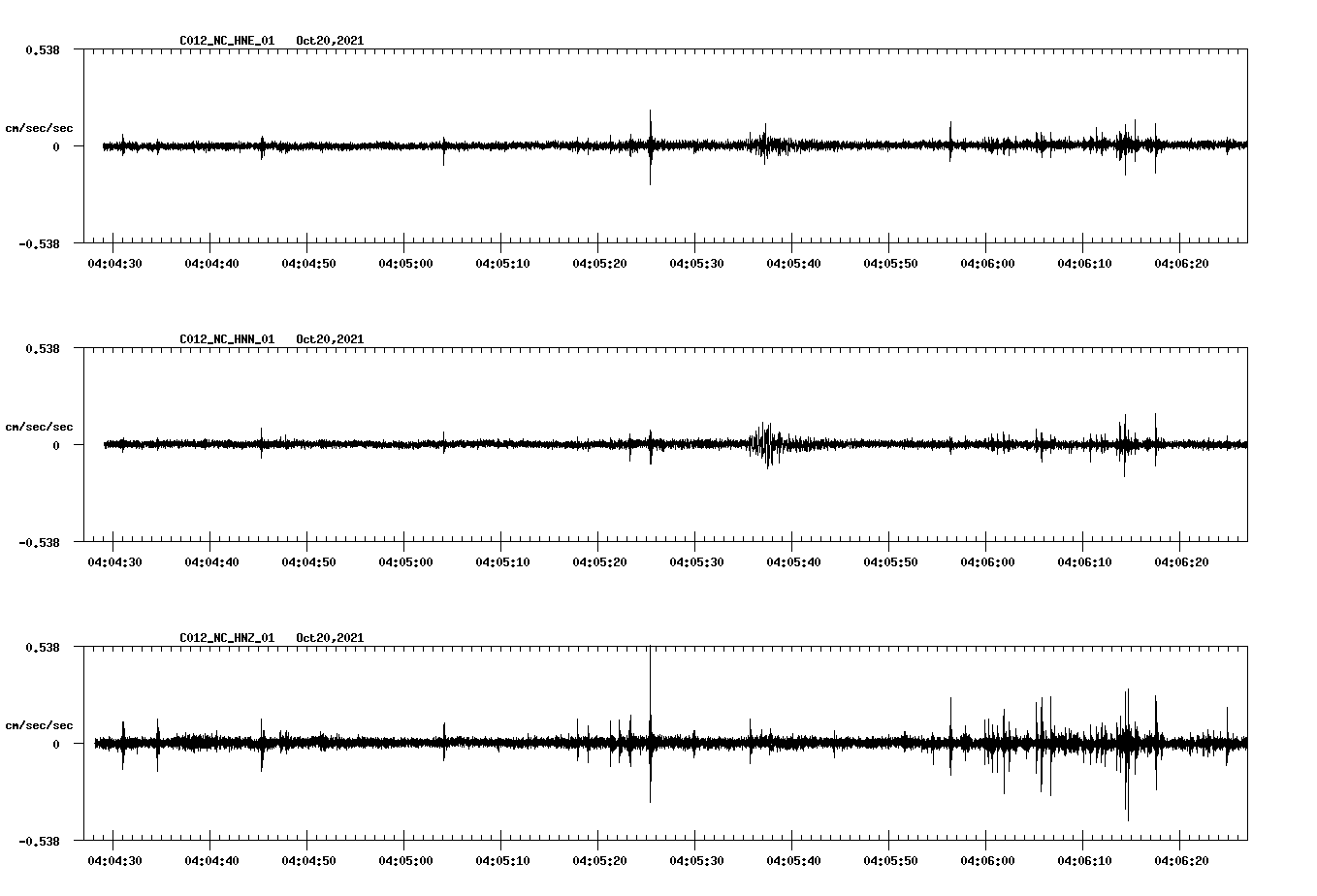 waveform image
