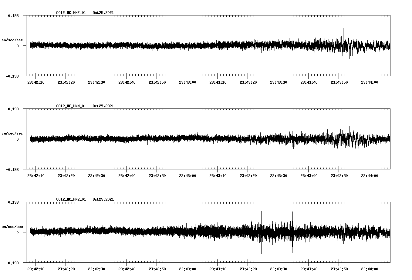 waveform image