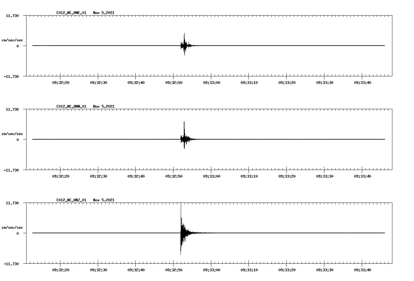 waveform image