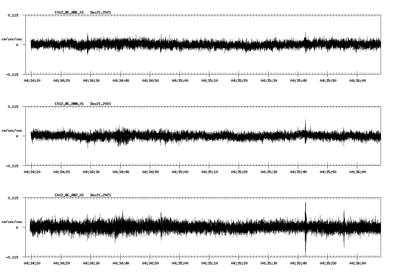 waveform image