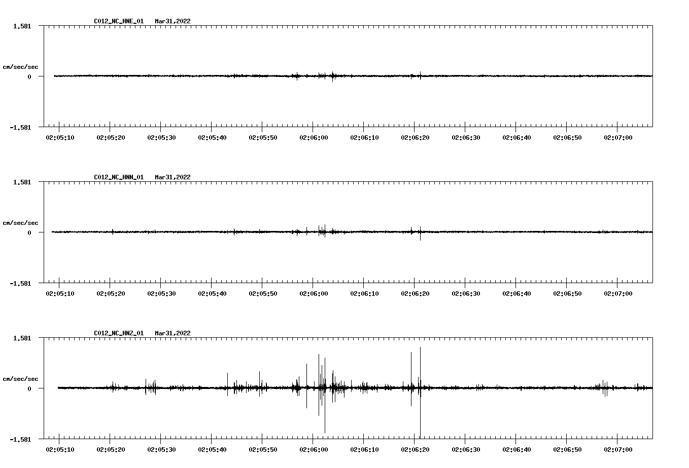 waveform image