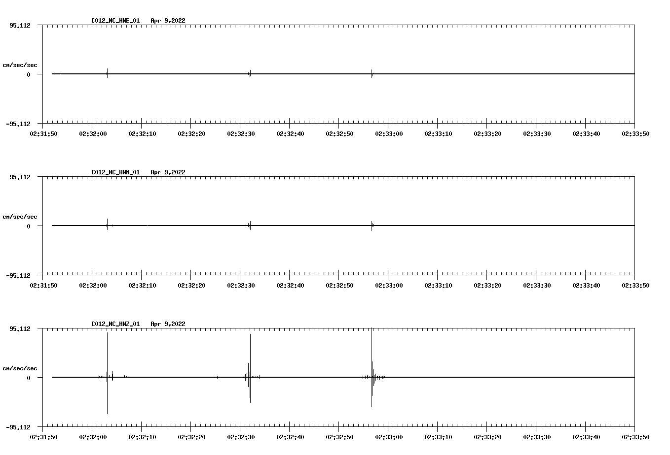 waveform image