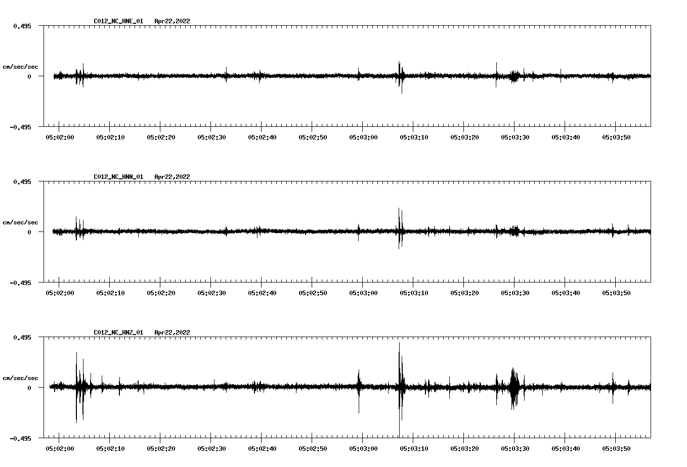 waveform image