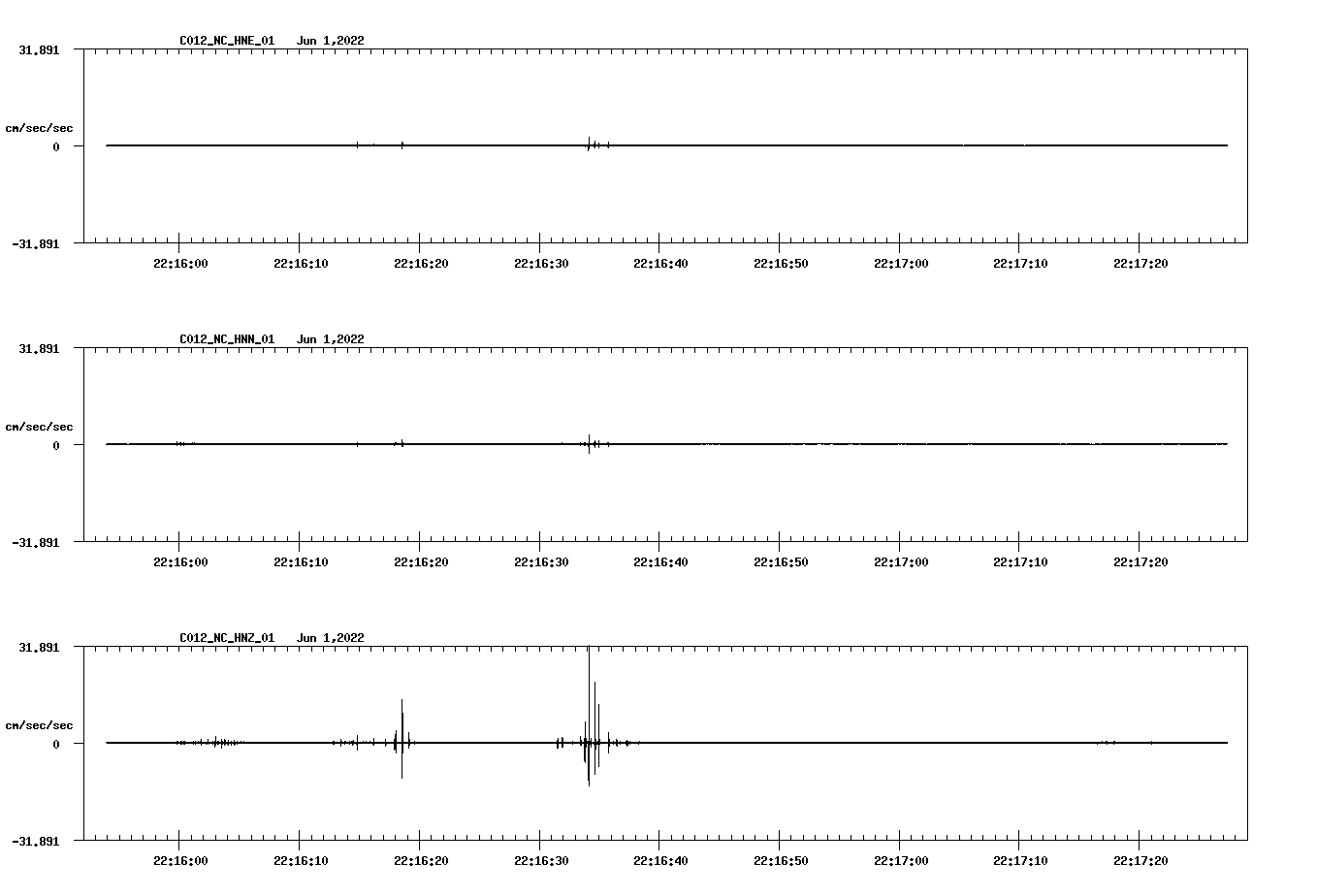 waveform image