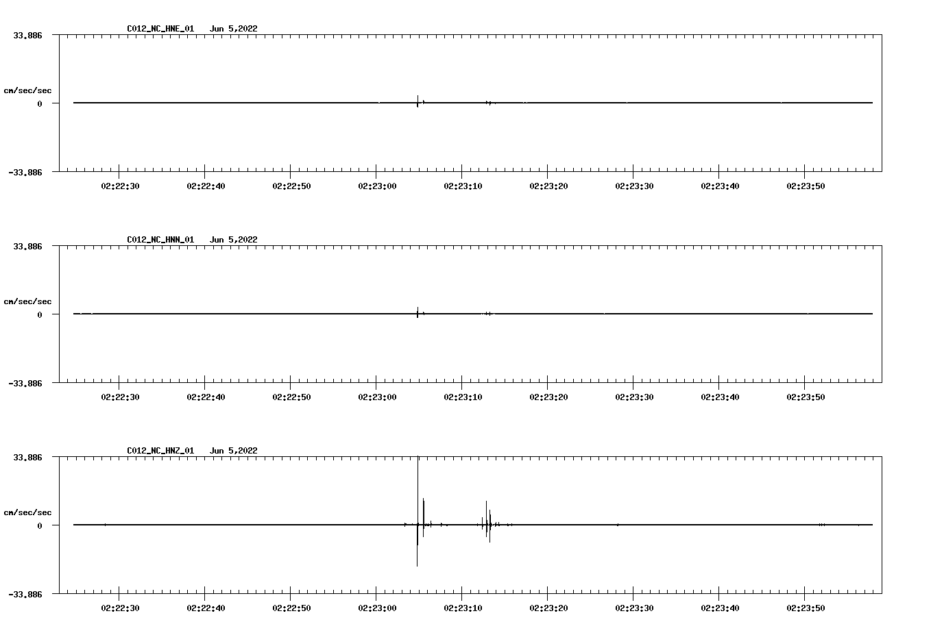 waveform image