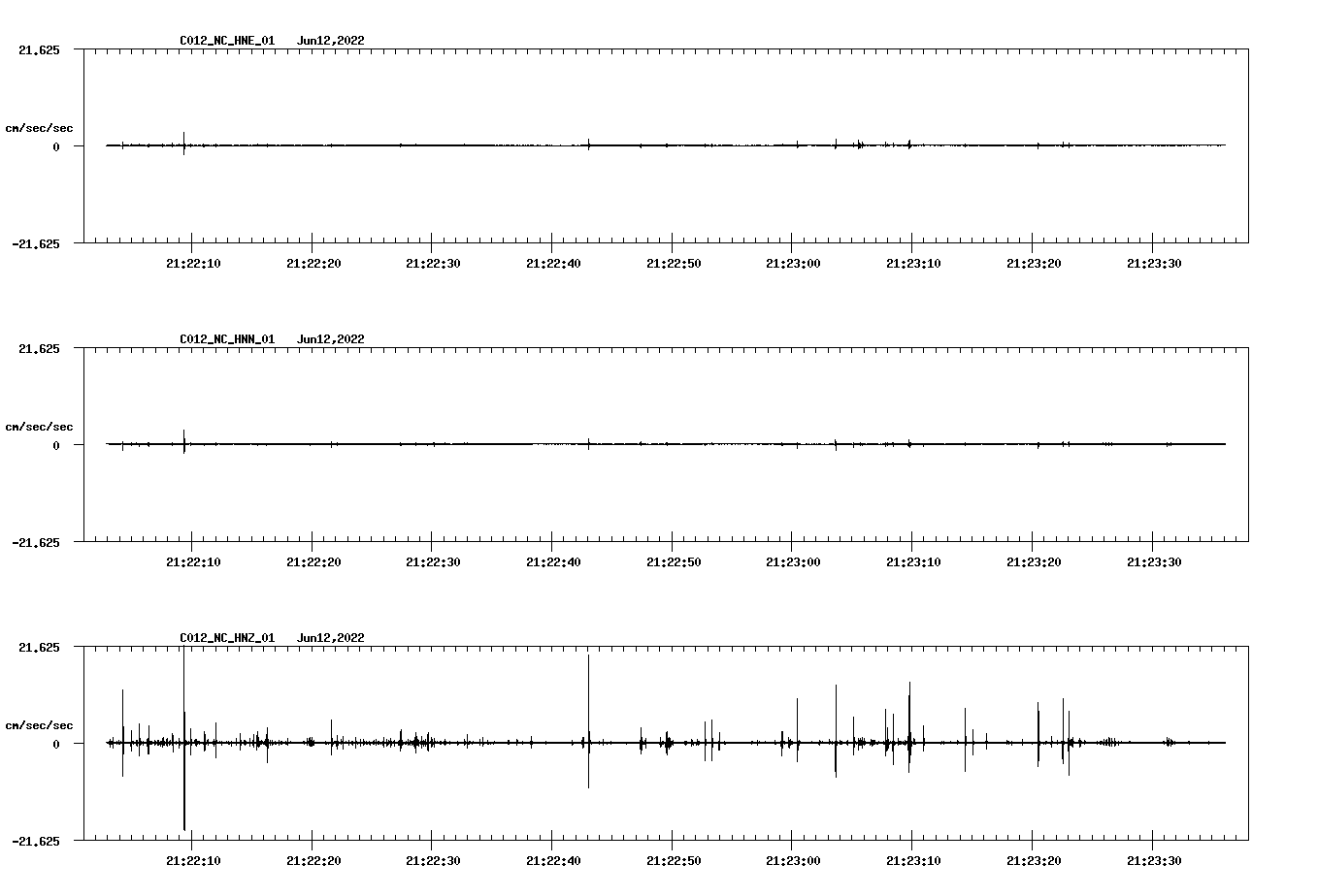waveform image