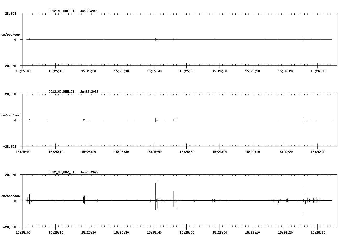 waveform image